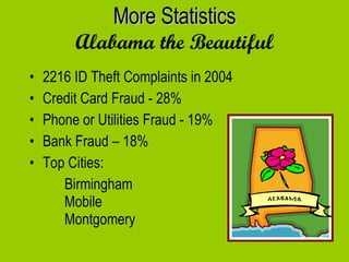 More Statistics Alabama the Beautiful 2216 ID Theft Complaints in 2004 Credit Card Fraud - 28% Phone or Utilities Fraud - 19% Bank Fraud – 18% Top Cities:  Birmingham  Mobile  Montgomery  