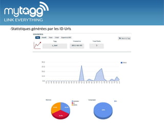 -Statistiques générées par les ID-Urls
 