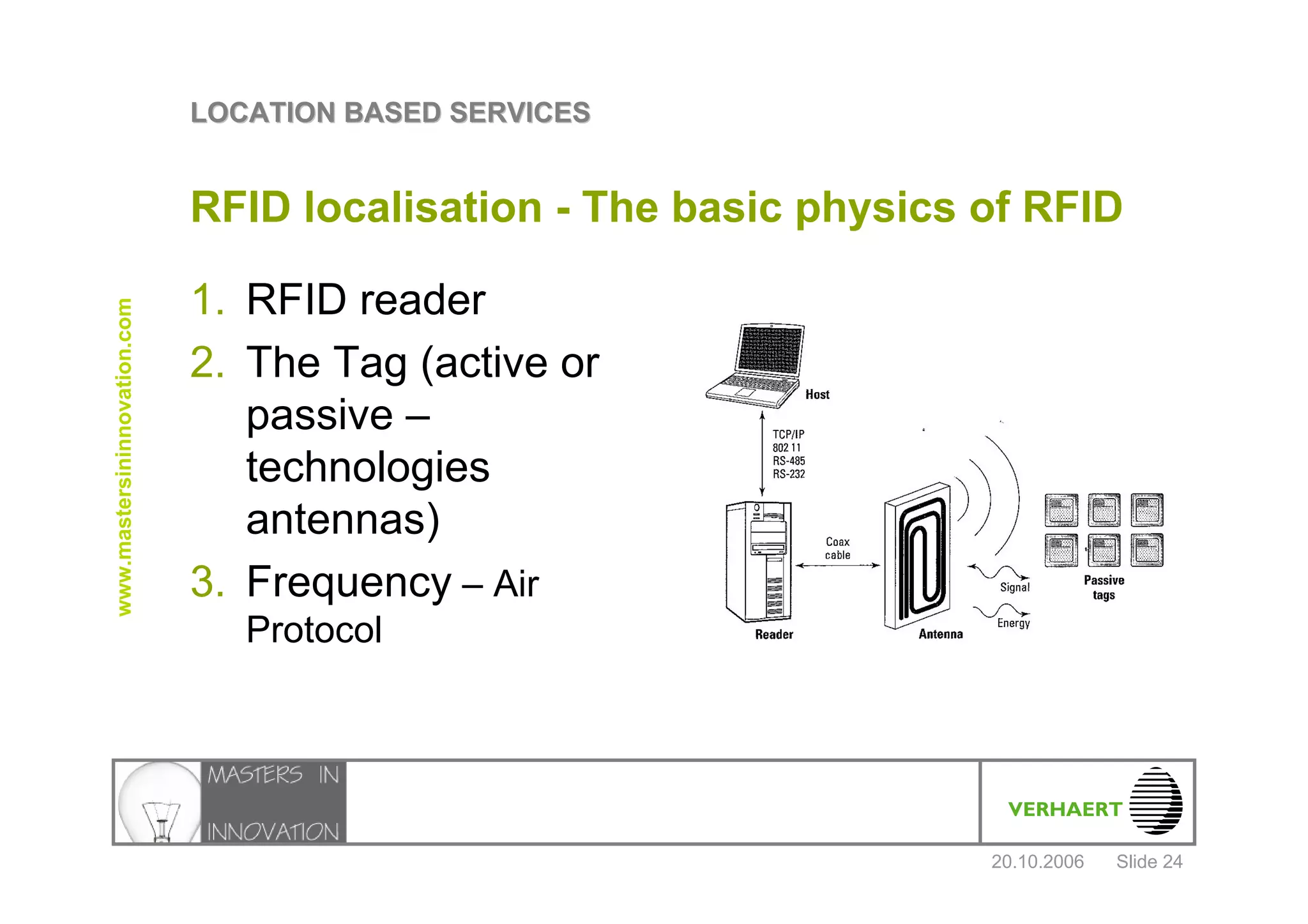 Location Based Services Verhaert