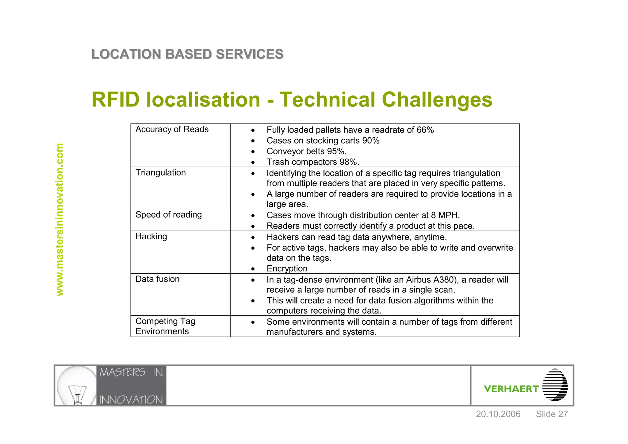 Location Based Services Verhaert