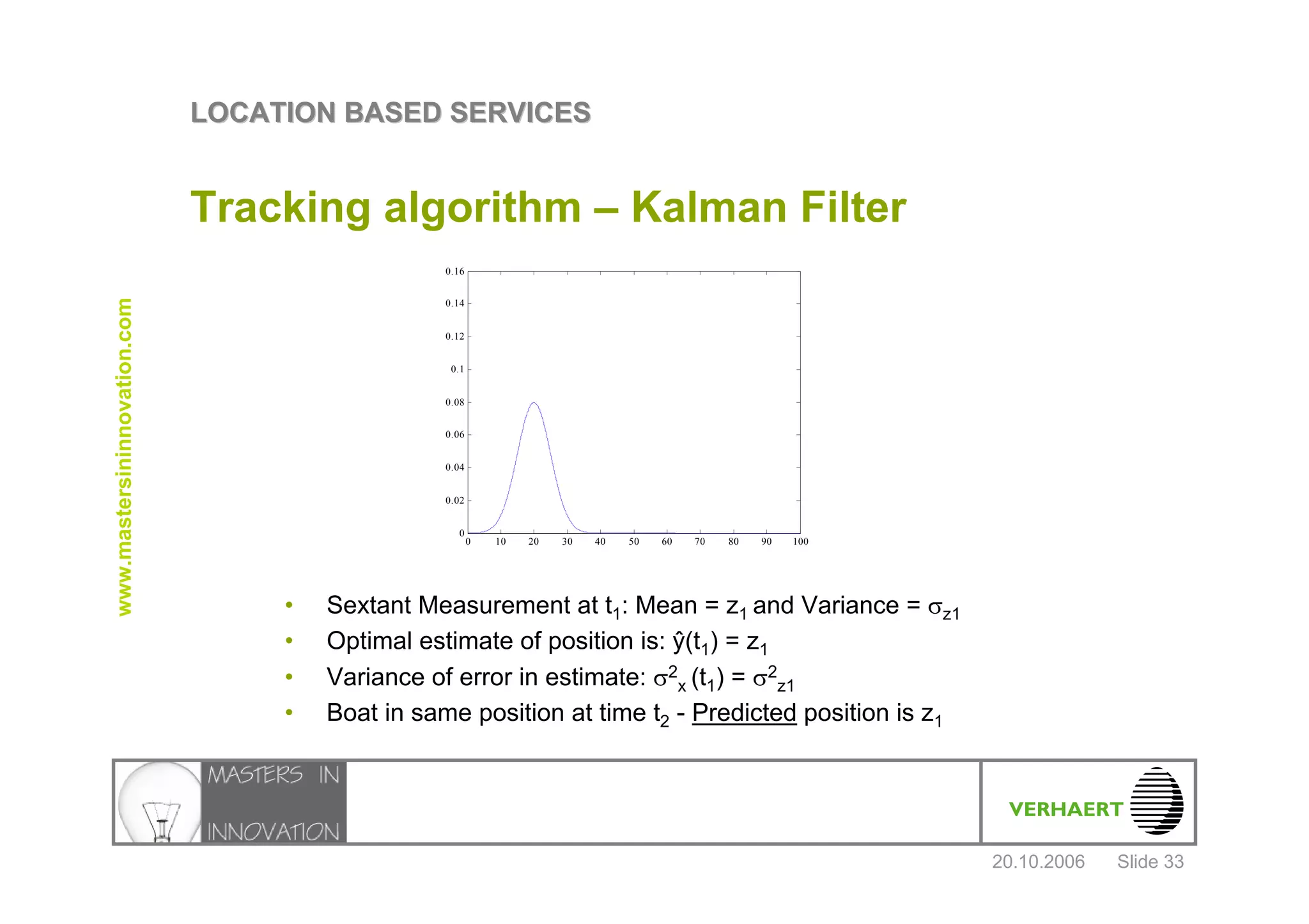 Location Based Services Verhaert