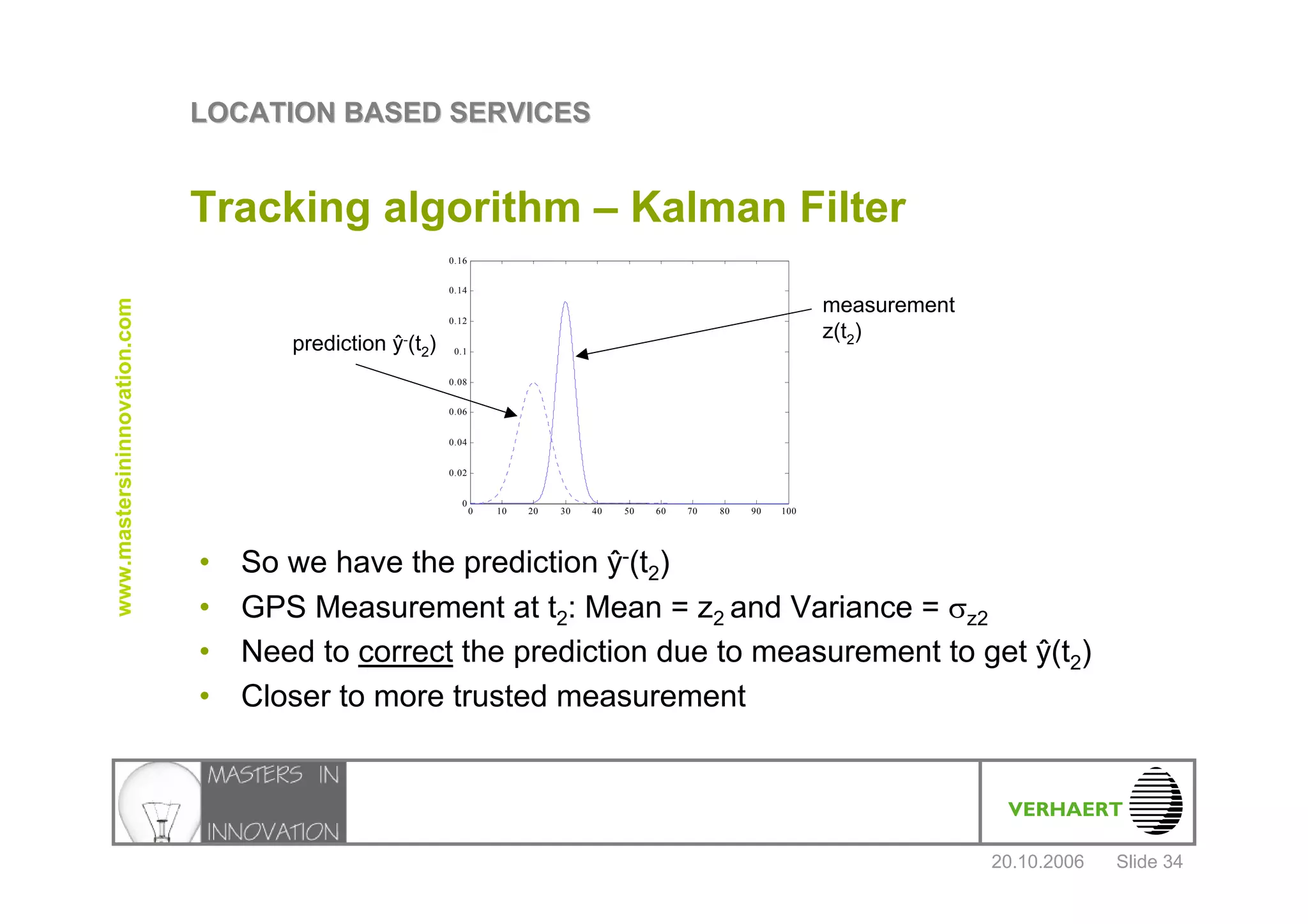 Location Based Services Verhaert