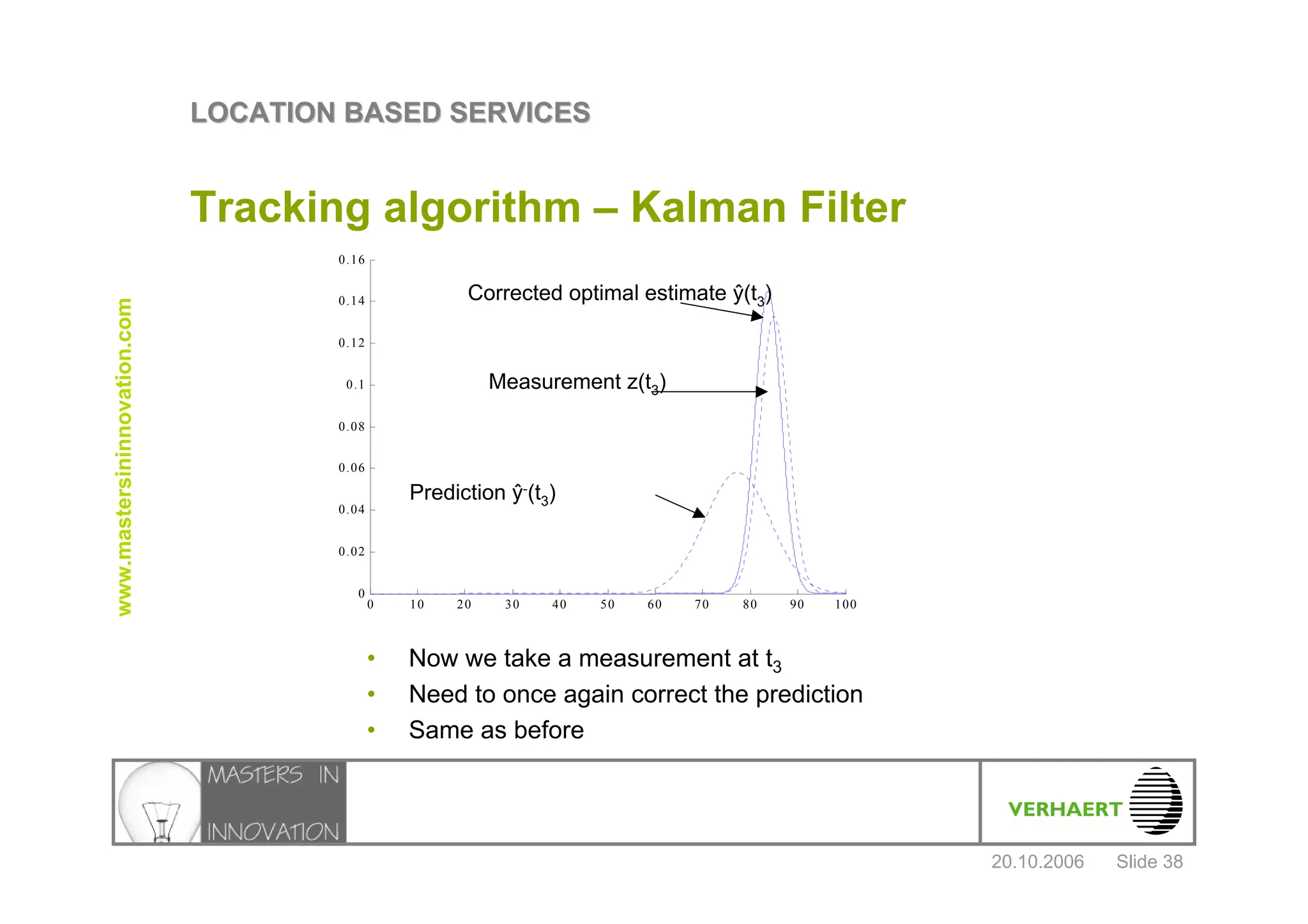 Location Based Services Verhaert