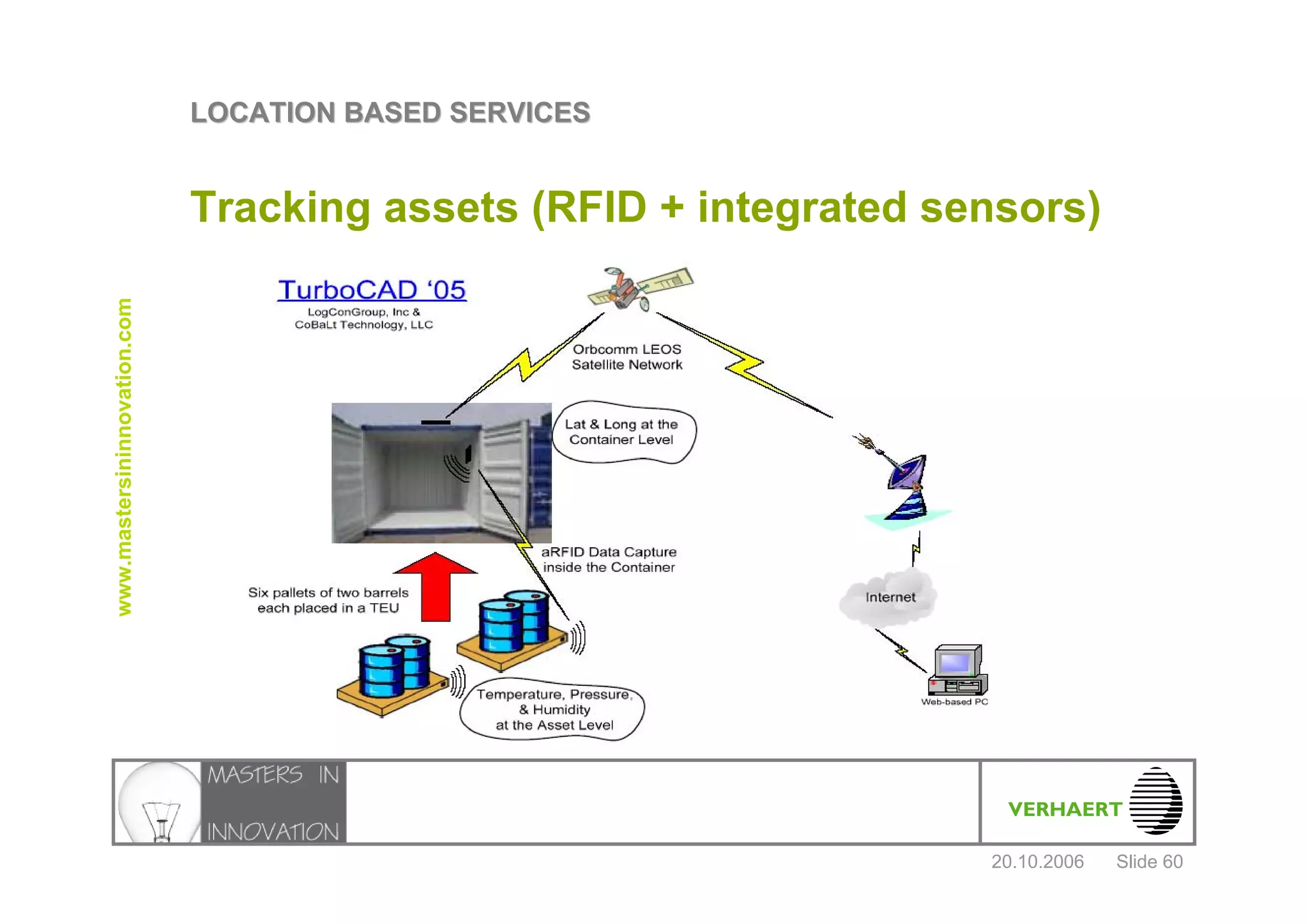 Location Based Services Verhaert