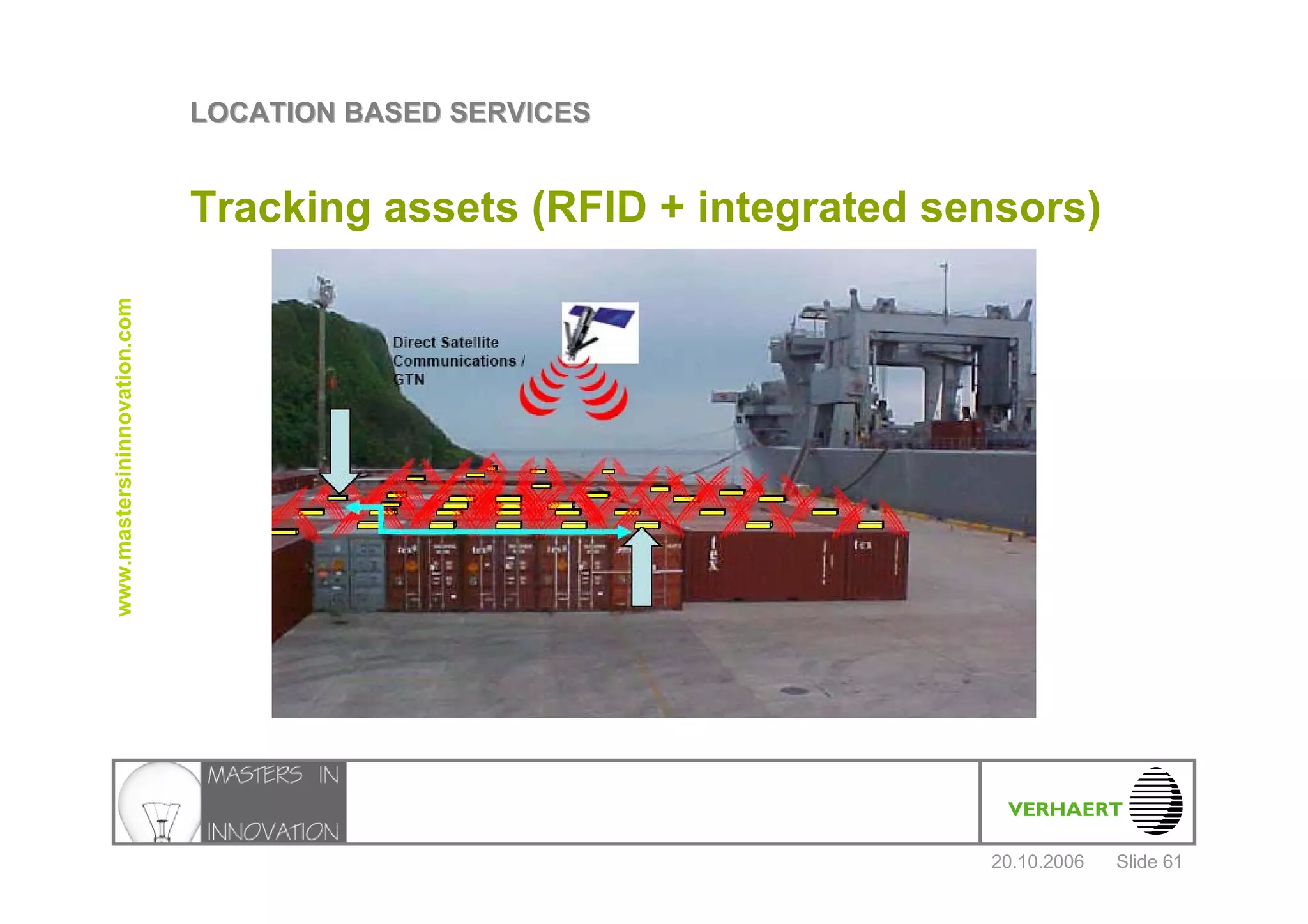 Location Based Services Verhaert