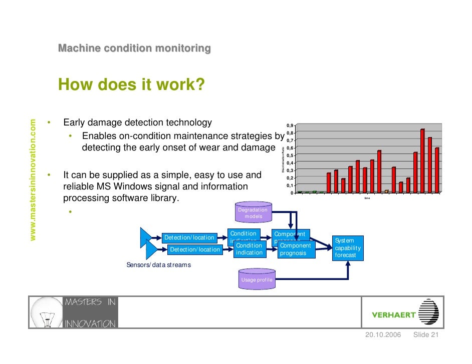 Machine Condition Monitoring by Verhaert