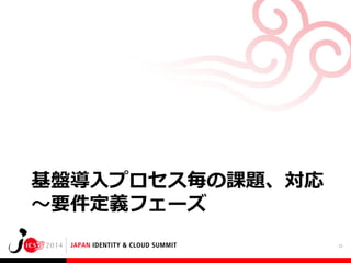 基盤導入プロセス毎の課題、対応
～要件定義フェーズ
15

 