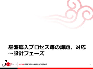 基盤導入プロセス毎の課題、対応
～設計フェーズ
20

 