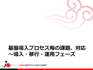 基盤導入プロセス毎の課題、対応
～導入・移行・運用フェーズ
26

 
