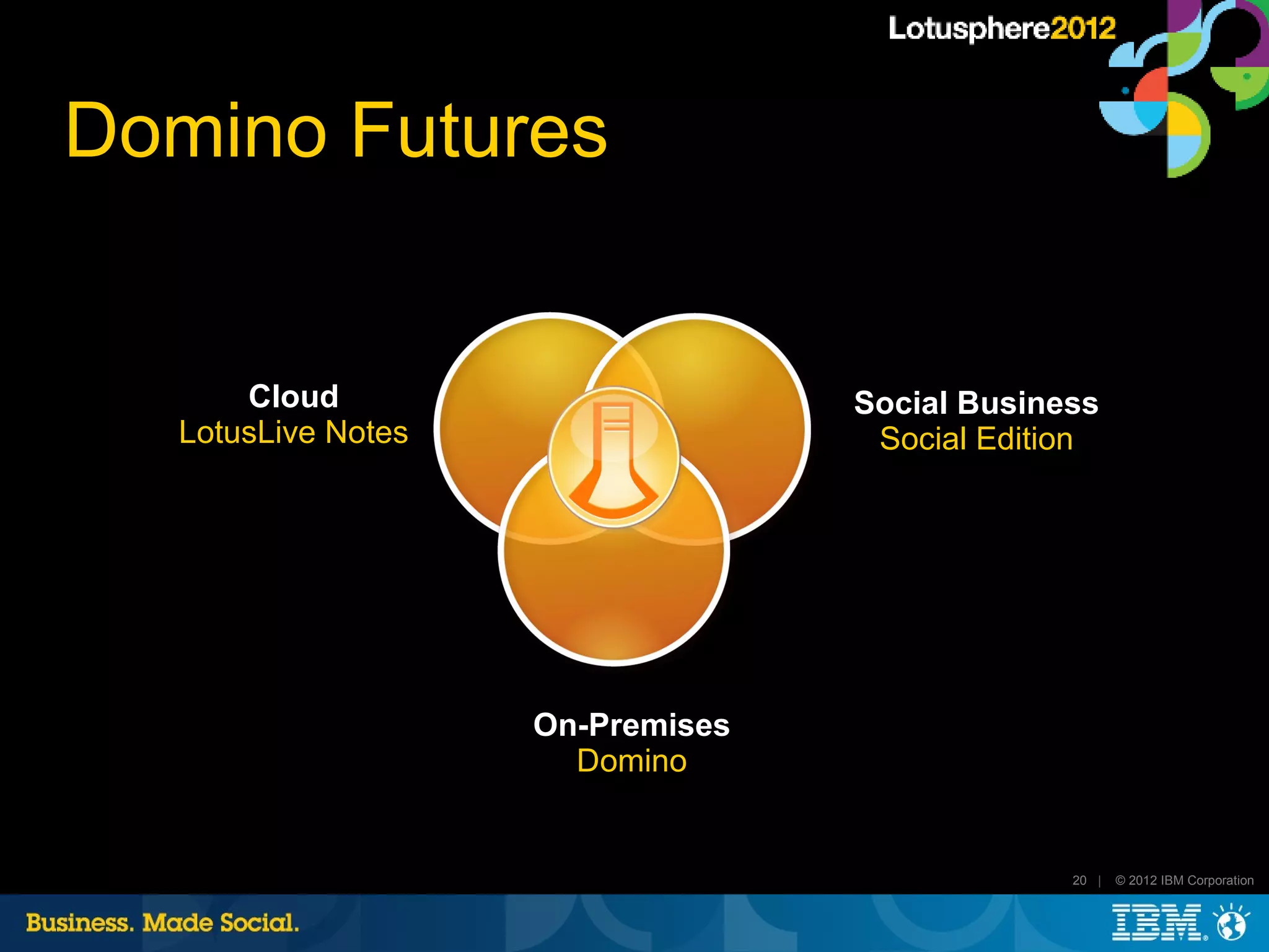 Domino Futures


      Cloud                       Social Business
  LotusLive Notes                  Social Edition




                    On-Premises
                      Domino


                                               20 |   © 2012 IBM Corporation
 