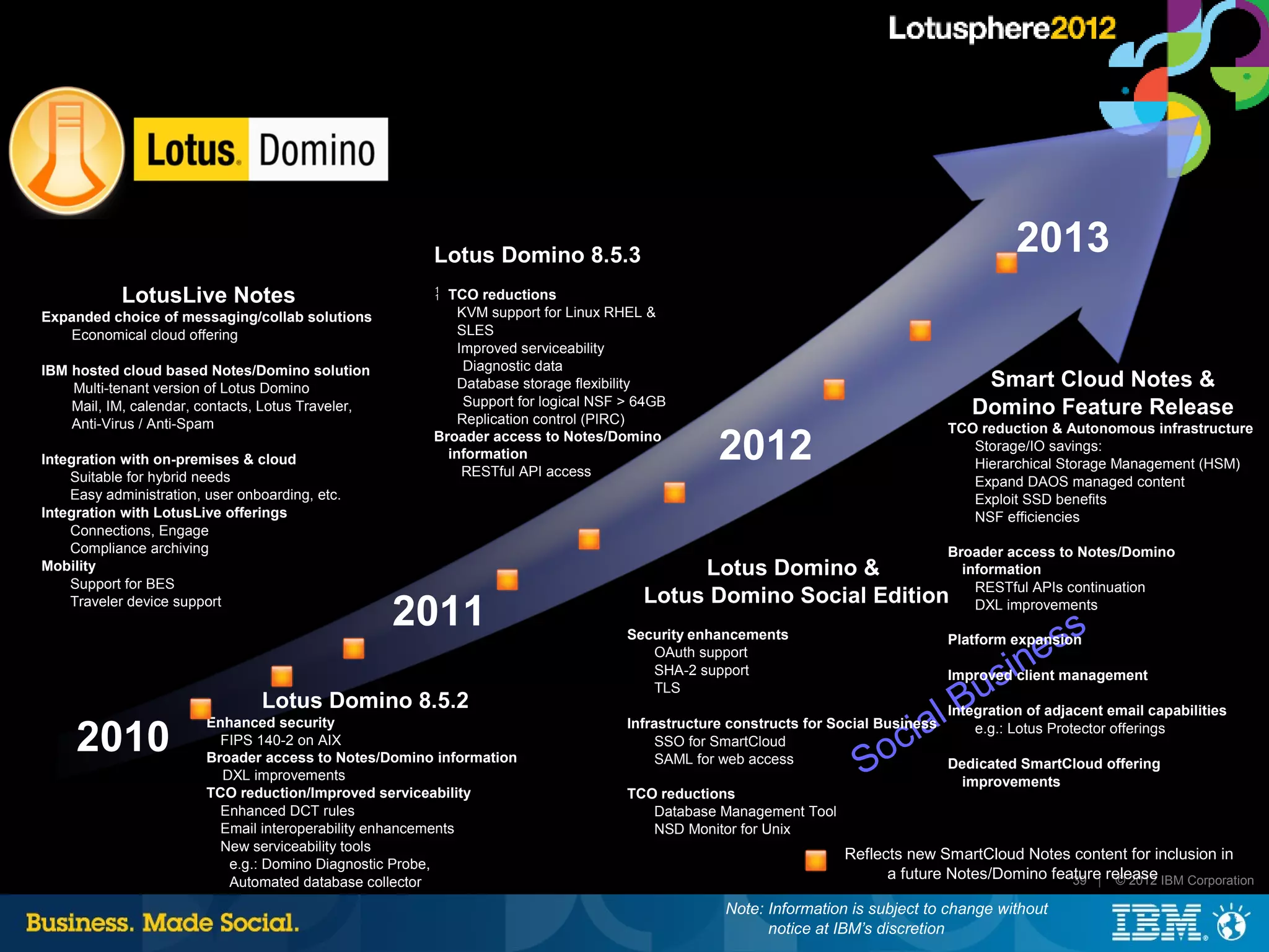 Lotus Domino 8.5.3                                                                    2013
            LotusLive Notes                             TCO reductions
Expanded choice of messaging/collab solutions              KVM support for Linux RHEL &
   Economical cloud offering                               SLES
                                                           Improved serviceability
IBM hosted cloud based Notes/Domino solution                Diagnostic data
    Multi-tenant version of Lotus Domino                   Database storage flexibility                                                Smart Cloud Notes &
                                                            Support for logical NSF > 64GB
    Mail, IM, calendar, contacts, Lotus Traveler,
                                                           Replication control (PIRC)
                                                                                                                                      Domino Feature Release
    Anti-Virus / Anti-Spam                                                                                                         TCO reduction & Autonomous infrastructure

Integration with on-premises & cloud
                                                       Broader access to Notes/Domino
                                                         information
                                                            RESTful API access
                                                                                                 2012                                 Storage/IO savings:
                                                                                                                                      Hierarchical Storage Management (HSM)
    Suitable for hybrid needs                                                                                                         Expand DAOS managed content
    Easy administration, user onboarding, etc.                                                                                        Exploit SSD benefits
Integration with LotusLive offerings                                                                                                  NSF efficiencies
    Connections, Engage
    Compliance archiving                                                                                                           Broader access to Notes/Domino
Mobility                                                                                   Lotus Domino &                            information
    Support for BES                                                                                                                    RESTful APIs continuation
                                                                                      Lotus Domino Social Edition
    Traveler device support
                                                    2011                                                                               DXL improvements

                                                                                    Security enhancements
                                                                                                                                         ss
                                                                                                                                     ine
                                                                                                                                   Platform expansion
                                                                                       OAuth support

                                                                                                                                   us
                                                                                       SHA-2 support                               Improved client management

                                                                                                                                  B
                                                                                       TLS
                                 Lotus Domino 8.5.2
                                                                                                                               al
                                                                                                                                  Integration of adjacent email capabilities

     2010                                                                                                                   ci
                         Enhanced security                                          Infrastructure constructs for Social Business     e.g.: Lotus Protector offerings

                                                                                                                      So
                           FIPS 140-2 on AIX                                            SSO for SmartCloud
                         Broader access to Notes/Domino information                     SAML for web access                       Dedicated SmartCloud offering
                           DXL improvements                                                                                         improvements
                         TCO reduction/Improved serviceability                      TCO reductions
                           Enhanced DCT rules                                           Database Management Tool
                           Email interoperability enhancements                          NSD Monitor for Unix
                           New serviceability tools
                                                                                                                   Reflects new SmartCloud Notes content for inclusion in
                            e.g.: Domino Diagnostic Probe,
                            Automated database collector
                                                                                                                         a future Notes/Domino feature release IBM Corporation
                                                                                                                                                  39 | © 2012

                                                                                                  Note: Information is subject to change without
                                                                                                        notice at IBM’s discretion
 