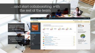…and start collaborating with  
the rest of the team
External users have
the same capabilities
as members
All community content
is available to the
external user
 