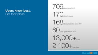 Users know best.
Get their ideas.
https://greenhouse.lotus.com/blogs/We047f6e69323_42ff_8db6_8bd4fe32a841/?openIdeas=true
709ideas since 2011
170ideas this year
168ideas graduated since 2011
60ideas graduated in 2014
13,000+votes
2,100+members
 