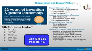 Subscription and Support Value
2014 U.S. Patent Leaders*
1. IBM 7,534
2. Samsung 4,952
3. Canon 4,055
4. Sony 3,224
5. Microsoft 2,829
6. Toshiba 2,608
7. Qualcomm 2,590
8. Google 2,566
http://www-03.ibm.com/press/us/en/pressrelease/45793.wss
▪Protects Software Investment
– New Releases, Upgrade and Fixes
– Support Access
– Security Updates
▪Access to latest Innovations & Resources
– $6B+ R&D annually
– New Enhanced Support Portal
– 85 Development Labs
▪Minimizes Risk to your Business
– Revenue Exposure
– Client Satisfaction
– Cost of downtime
▪Access to 24x7 online & phone technical support
– Access to technical experts and support
professionals in 140 languages
– Diagnostic tools, fixes, forums, self-help,
Redbooks, security alerts and technical
documentation
– Rapid response to severity 1 service requestsVisit IBM S&S
Pedestal 107
 