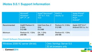iNotes 9.0.1 Support Information
Microsoft®
Windows®
XP® ,7® , 8®

Apple® Macintosh®
OS 10.7, 10.8,
10.9

RHED 6
Ubuntu 12

Apple iPhone®
iPod® touch®,
iPad®,
Android®

Recommended

Intel® Pentium IV,
2 GHz
512 MB

Intel Core Duo, 2
GHz
512 MB

Pentium IV, 2 GHz
512 MB

Apple iOS® 6 & 7
Android OS 3.x, 4.x

Minimum

Pentium III, 1 GHz
256 MB

G4, 1 GHz
256 MB

Pentium III, 1 GHz
256 MB

Citrix® Software Requirements

Windows 2008 R2 server (64-bit)
19

Citrix XenApp Server 6.5
32 bit browsers only

 