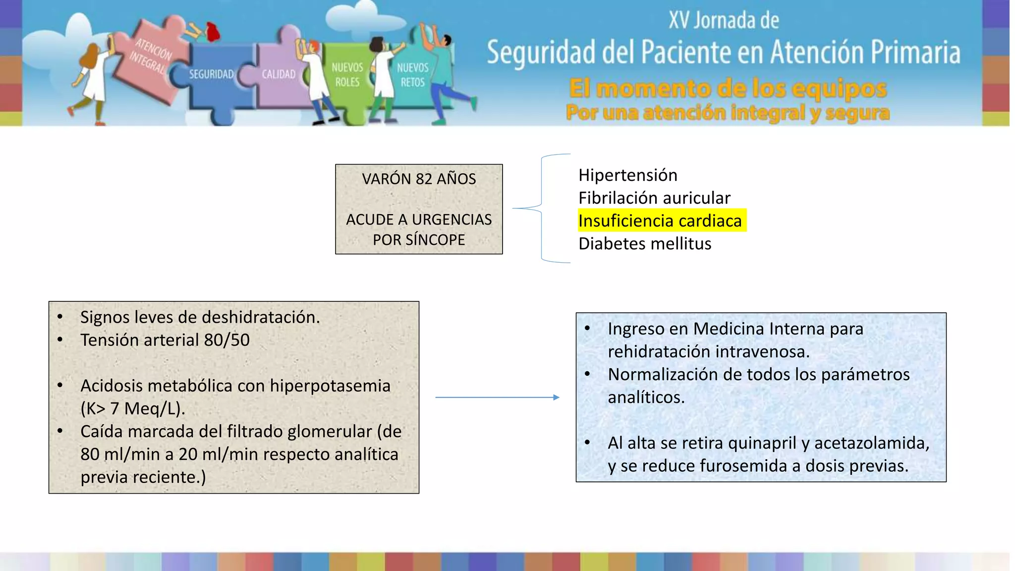 VARÓN 82 AÑOS
ACUDE A URGENCIAS
POR SÍNCOPE
Hipertensión
Fibrilación auricular
Insuficiencia cardiaca
Diabetes mellitus
• Signos leves de deshidratación.
• Tensión arterial 80/50
• Acidosis metabólica con hiperpotasemia
(K> 7 Meq/L).
• Caída marcada del filtrado glomerular (de
80 ml/min a 20 ml/min respecto analítica
previa reciente.)
• Ingreso en Medicina Interna para
rehidratación intravenosa.
• Normalización de todos los parámetros
analíticos.
• Al alta se retira quinapril y acetazolamida,
y se reduce furosemida a dosis previas.
 