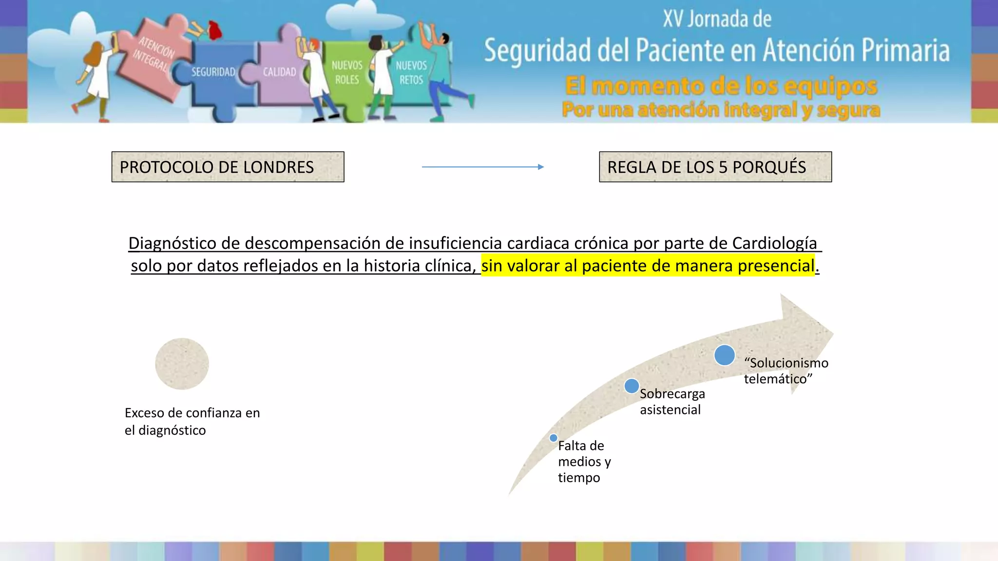 PROTOCOLO DE LONDRES REGLA DE LOS 5 PORQUÉS
Diagnóstico de descompensación de insuficiencia cardiaca crónica por parte de Cardiología
solo por datos reflejados en la historia clínica, sin valorar al paciente de manera presencial.
Falta de
medios y
tiempo
Sobrecarga
asistencial
“Solucionismo
telemático”
Exceso de confianza en
el diagnóstico
 
