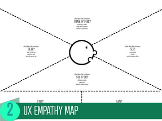 UX EMPATHY MAP
 