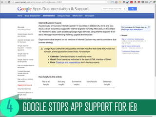 GOOGLE STOPS APP SUPPORT FOR IE8
 