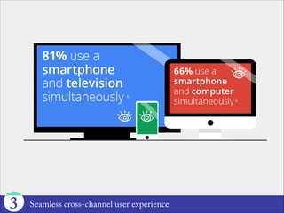 3
way to go in 2014
user paths don’t fit
into the classic
sitemap box
 