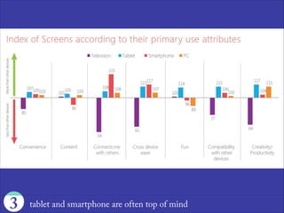 Seamless cross-channel user experience3
 