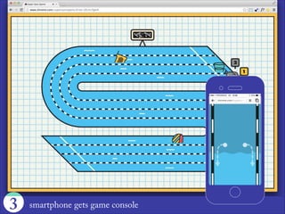 tablet and smartphone are often top of mind3
 