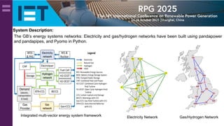 A Game-Theoretic Framework for Hydrogen Integration to Accelerate ...
