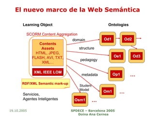 El nuevo marco de la Web Semántica 19.10.2005 SPDECE – Barcelona 2005  Doina Ana Cernea Learning Object Ontologies Contents Assets HTML, JPEG, FLASH, AVI, TXT, XML… XML IEEE LOM Od3 Od1 Oe1 Op1 Om1 Od2 domain structure pedagogy metadata … … Osm1 … Student Model  SCORM  Content   Aggregation RDF/XML Semantic mark-up   Servicios, Agentes Inteligentes 
