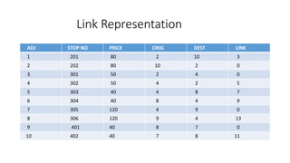 Breadth first search | PPT