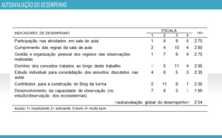 AUTOAVALIAÇÃO DO DESEMPENHO
 