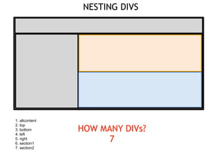NESTING DIVS




1. allcontent
2. top
3. bottom
4. left
                HOW MANY DIVs?
5. right
6. section1
                      7
7. section2
 