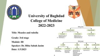 University of Baghdad
College of Medicine
2022-2023
Title: Measles and rubella
Grade: 3rd stage
Module: ID
Speaker: Dr. Hiba Sabah Jasim
Date: 132023
 