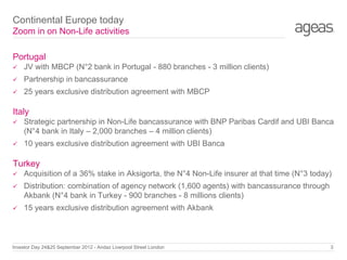 Continental Europe today
Zoom in on Non-Life activities
Portugal


JV with MBCP (N°2 bank in Portugal - 880 branches - 3 million clients)



Partnership in bancassurance



25 years exclusive distribution agreement with MBCP

Italy


Strategic partnership in Non-Life bancassurance with BNP Paribas Cardif and UBI Banca
(N°4 bank in Italy – 2,000 branches – 4 million clients)



10 years exclusive distribution agreement with UBI Banca

Turkey


Acquisition of a 36% stake in Aksigorta, the N°4 Non-Life insurer at that time (N°3 today)



Distribution: combination of agency network (1,600 agents) with bancassurance through
Akbank (N°4 bank in Turkey - 900 branches - 8 millions clients)



15 years exclusive distribution agreement with Akbank

Investor Day 24&25 September 2012 - Andaz Liverpool Street London

3

 