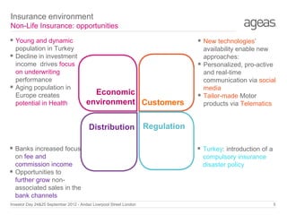 Insurance environment
Non-Life Insurance: opportunities

 Young and dynamic




population in Turkey
Decline in investment
income drives focus
on underwriting
performance
Aging population in
Europe creates
potential in Health

 New technologies’


Economic
environment Customers
Distribution

 Banks increased focus


on fee and
commission income
Opportunities to
further grow nonassociated sales in the
bank channels

Investor Day 24&25 September 2012 - Andaz Liverpool Street London



availability enable new
approaches:
Personalized, pro-active
and real-time
communication via social
media
Tailor-made Motor
products via Telematics

Regulation
 Turkey: introduction of a
compulsory insurance
disaster policy

5

 