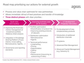 Road map prioritizing our actions for external growth
 Process and value chain optimized for new partnerships
 Allows immediate roll-out of best practices and transfer of knowledge
 Three distinct phases with clear priorities :
Quick wins
(0-6 months)
 Improving the financials :
•Active management of
Investment portfolio
•Balance sheet analysis
 Integration in Knowledge
Sharing Platform (Fraud,
Claims, Cross selling,
Bancassuance, Agents,…)
 Governance and reporting
standards

Improving business case
(6-18 months)
 Portfolio optimization
• Diversification of product mix
• Improving existing products
(if relevant)
 Distribution optimization
• Bancassurance
• Agents
 Technical performance:
• Underwriting
• Pricing
• Segmentation
• Claims
• Fraud
• Reinsurance (insourcing vs.
outsourcing of risks)

Investor Day 24&25 September 2012 - Andaz Liverpool Street London

LT development
Projects(>18months)
 Co-development of new,
complementary products
 Introduction of additional
distribution channels
 IT systems

 Advanced Risk Management
 Advanced Capital Management
(e.g. Solvency II)

7

 