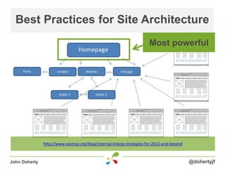 ID2013 - Optimizing Your Website’s Architecture For SEO