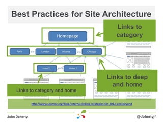 Best Practices for Site Architecture
@dohertyjfJohn Doherty
http://www.seomoz.org/blog/internal-linking-strategies-for-201...