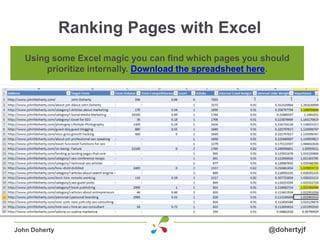 Ranking Pages with Excel
@dohertyjfJohn Doherty
Using some Excel magic you can find which pages you should
prioritize inte...