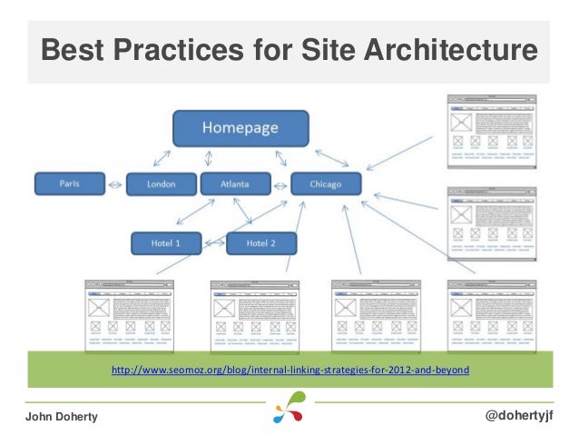 id2013 optimizing your website s architecture for seo