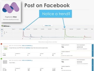 Post on Facebook
@jennita #ID2013
Notice a trend?