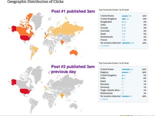 Publish a Blog Post
@jennita #ID2013