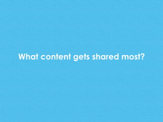 What content gets shared most?