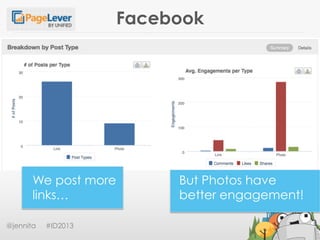 Facebook
@jennita #ID2013
We post more
links…
But Photos have
better engagement!