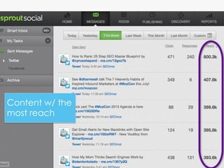 @jennita #ID2013
Content w/ the
most reach