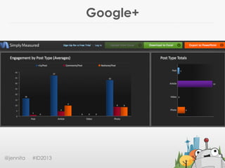 @jennita #ID2013
Content w/ the
most reach
Google+