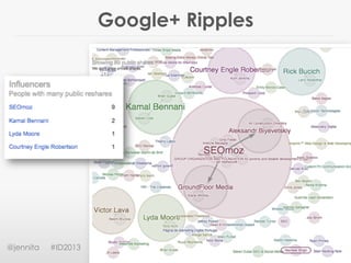Google+ Ripples
@jennita #ID2013