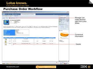 Purchase Order Workflow

                          Manager can
                          make decision
                          right from Lotus
                          Notes




                          Contextual
                          Information



                           Details
 