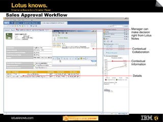 Sales Approval Workflow

                          Manager can
                          make decision
                          right from Lotus
                          Notes


                          Contextual
                          Collaboration


                          Contextual
                          Information



                           Details
 