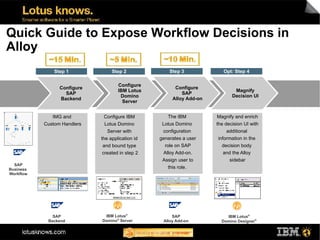 Quick Guide to Expose Workflow Decisions in
Alloy
               Step 1             Step 2              Step 3             Opt: Step 4

                                     Configure
                 Configure                              Configure
                                     IBM Lotus                                Magnify
                   SAP                                     SAP
                                      Domino                                 Decision UI
                 Backend                               Alloy Add-on
                                       Server


              IMG and          Configure IBM          The IBM         Magnify and enrich
           Custom Handlers     Lotus Domino        Lotus Domino       the decision UI with
                                Server with        configuration           additional
                             the application id   generates a user     information in the
                              and bound type        role on SAP          decision body
                              created in step 2    Alloy Add-on.          and the Alloy
                                                   Assign user to           sidebar
  SAP
Business                                              this role.
Workflow




              SAP             IBM Lotus®               SAP                IBM Lotus®
            Backend          Domino® Server        Alloy Add-on         Domino Designer®
 