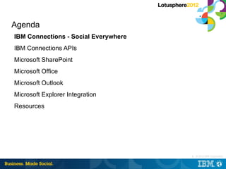 Agenda
IBM Connections - Social Everywhere
IBM Connections APIs
Microsoft SharePoint
Microsoft Office
Microsoft Outlook
Microsoft Explorer Integration
Resources




                                      3 © 2012 IBM Corporation
                                      |
 